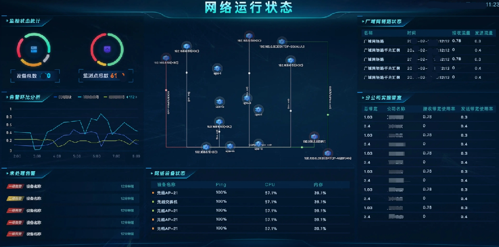 系统管理监测